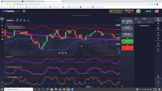 Торгові Сигнали Pocket Option Як Максимізувати Ваш Прибуток